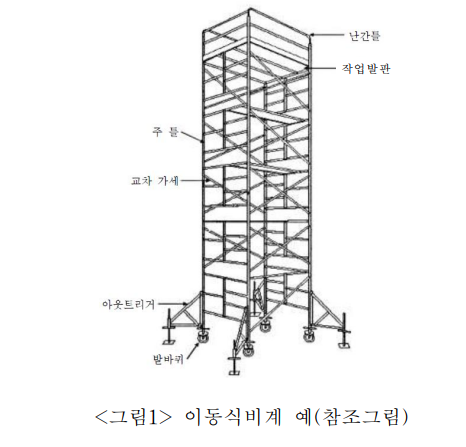 이동식비계