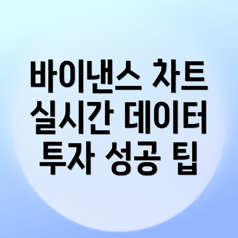 실시간 시장 데이터