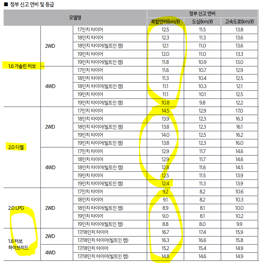 스포티지 연비표