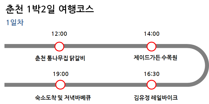 여행코스 리뷰(+할인팁) 김유정 레일바이크 춘천 8
