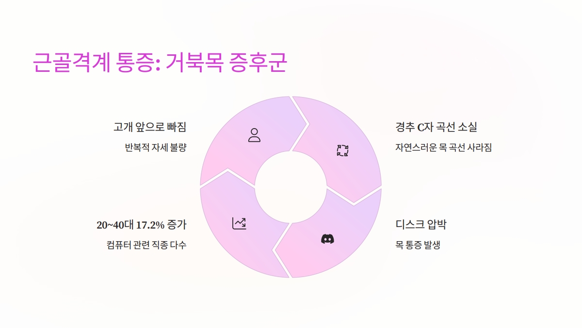VDT 증후군 증상