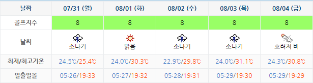 파인밸리CC 가격 및 날씨