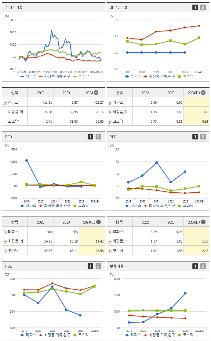 라파스_섹터분석