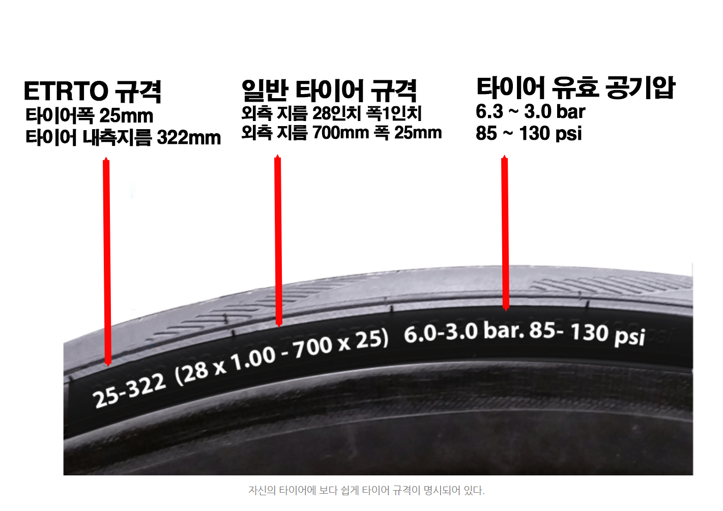 타이어 규격