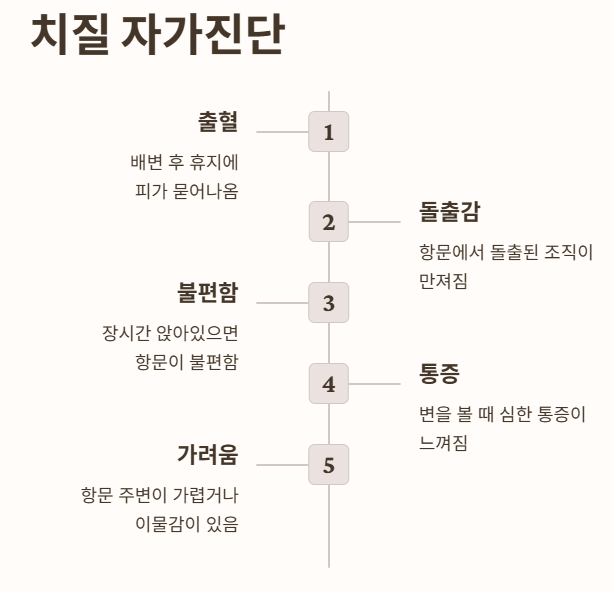 치질 자가진단: 나는 치질일까?