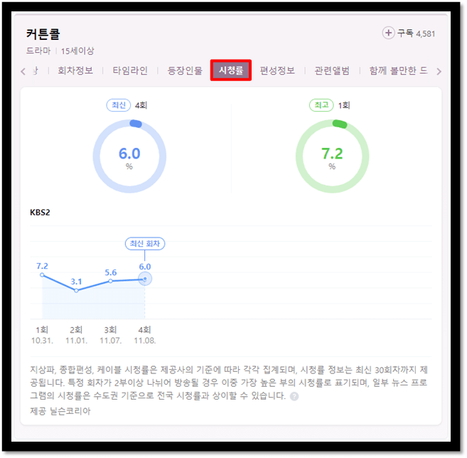 커튼콜-드라마-KBS2-시청률