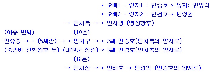 명성황후