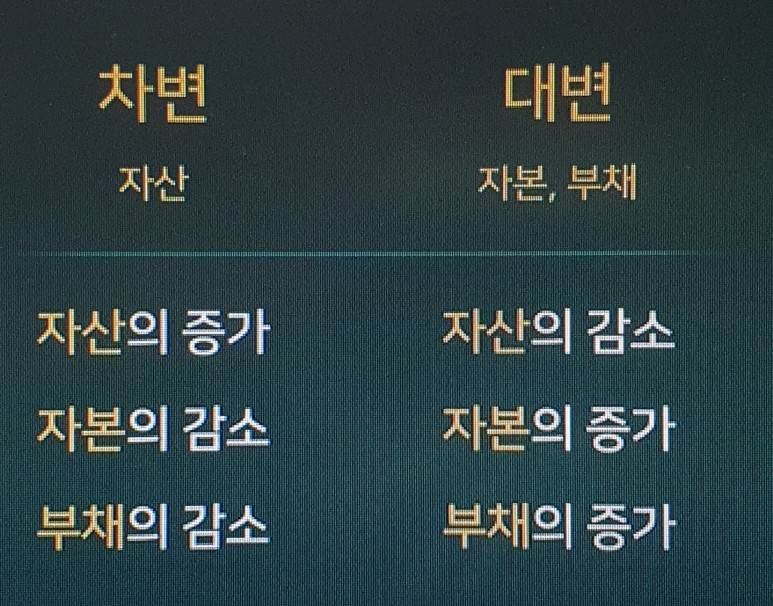 복식부기 이해하기 종합소득세 단식부기와