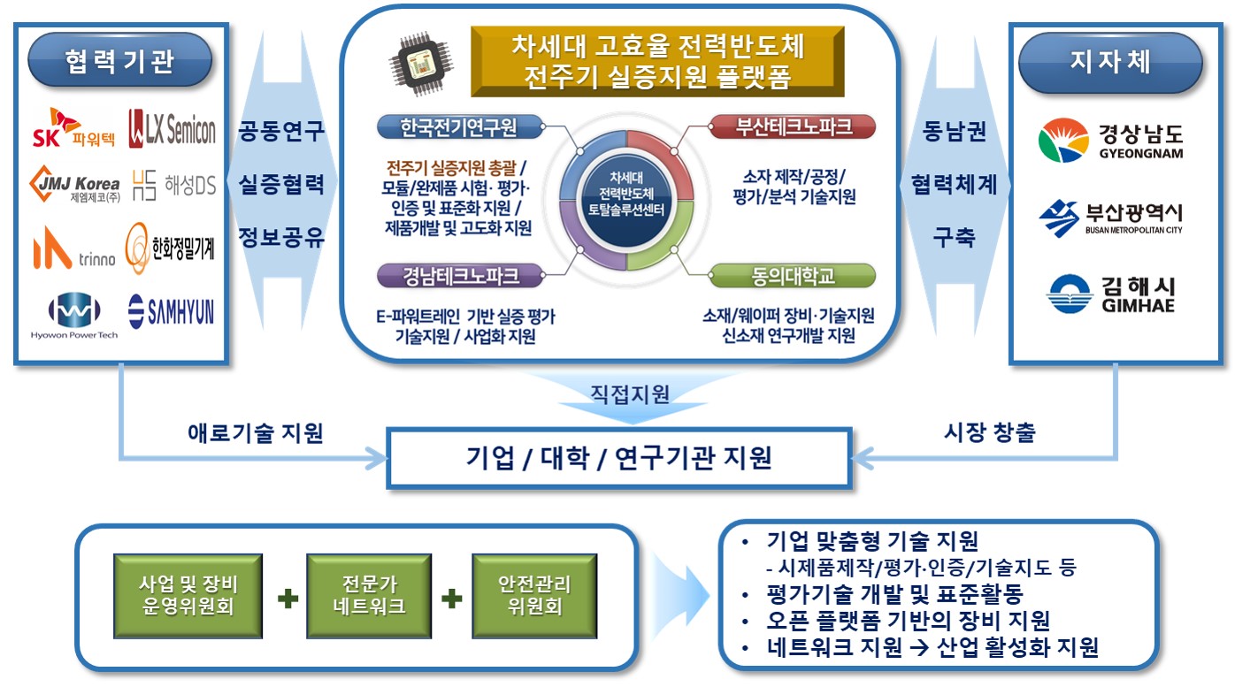 반도전력 이미지