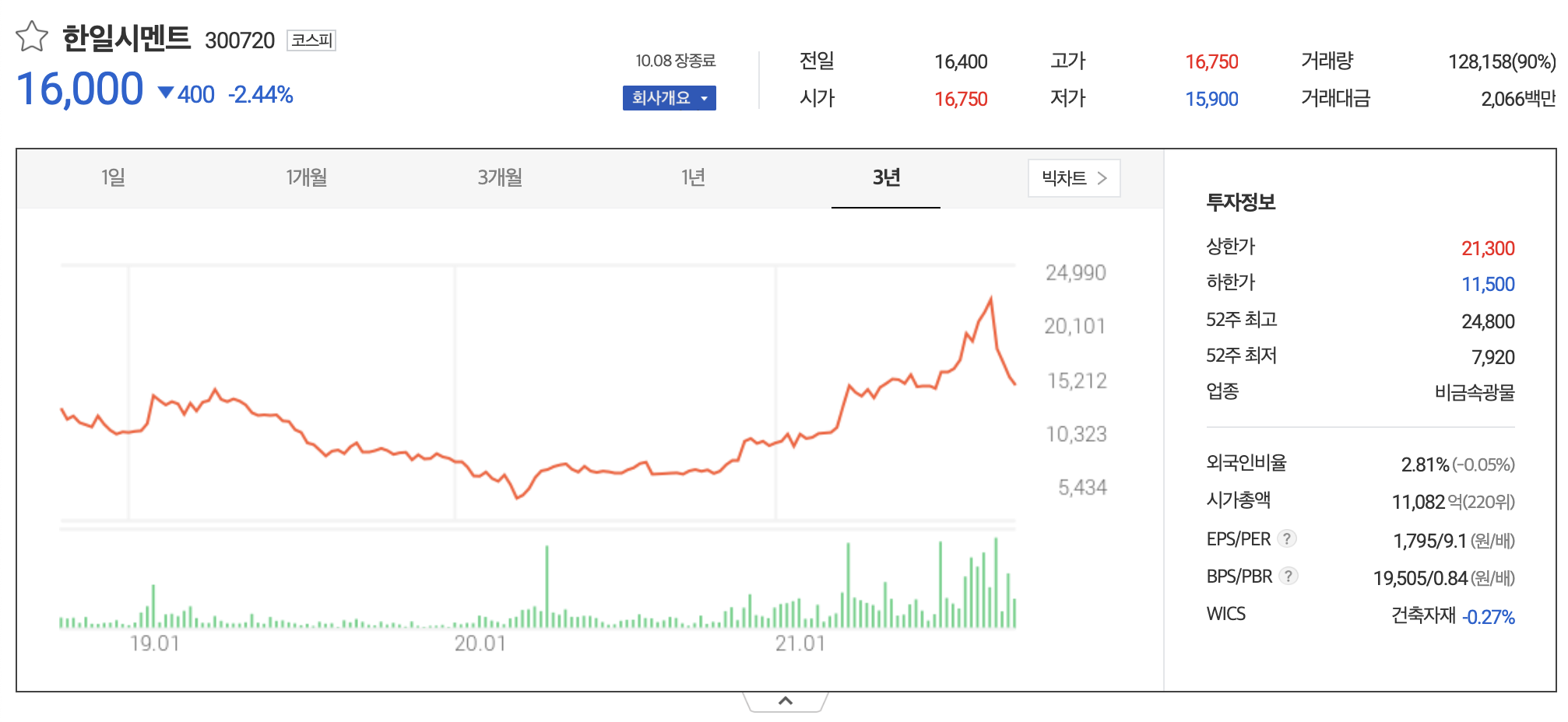 한일시멘트주가