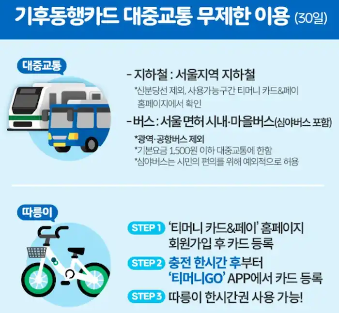 기후동행카드 대중교통 무제한 이용