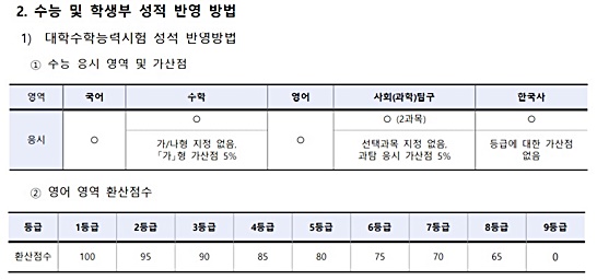 전국 교대 정시 예상 등급 전국 교대 정시 예상 등급