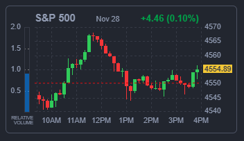 S&P500지수