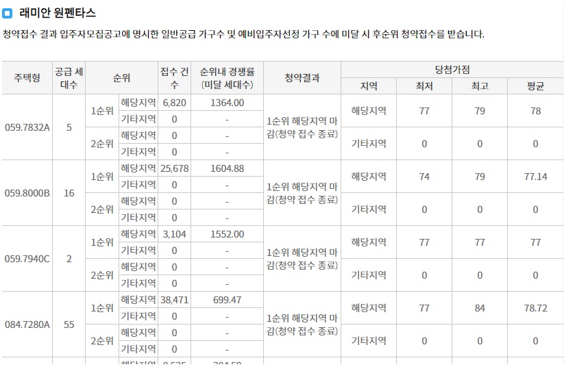 청담르엘-9