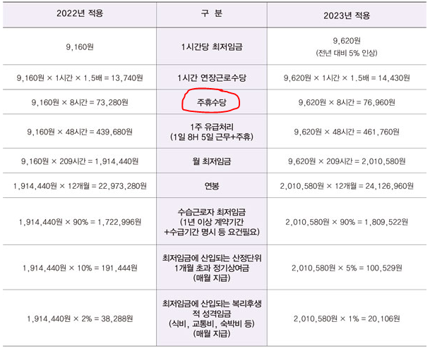 2023-주휴수당-계산
