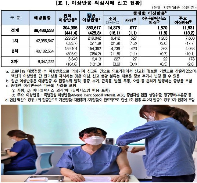 부스터샷 부작용 종류