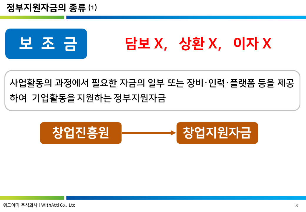 초기 창업기업, 정부지원자금 종류를 제대로 이해하고 효과적으로 활용하기! 초기 창업기업, 정부지원자금 종류를 제대로 이해하고 효과적으로 활용하기!