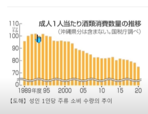 일본-성인-1인당-주류-술-소비-추이-그래프