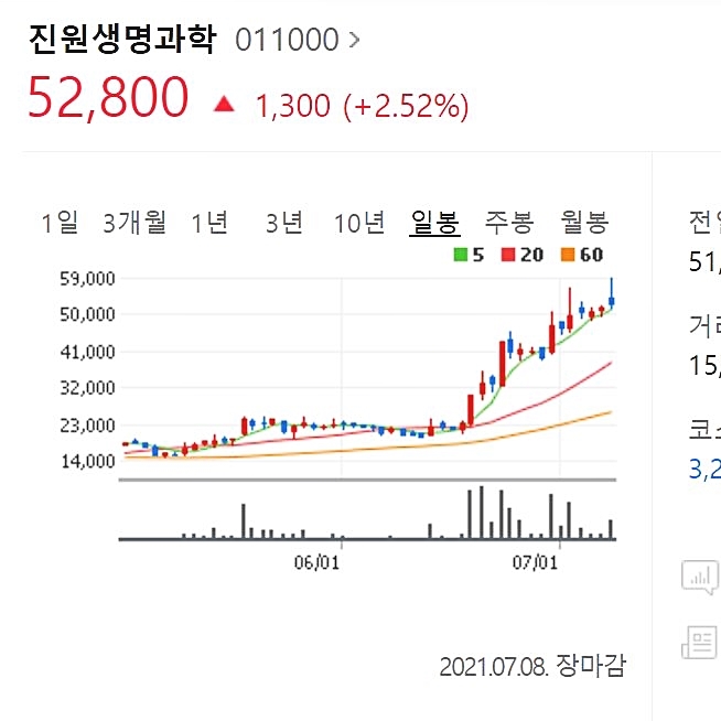  진원생명과학 목표주가 백신 임상