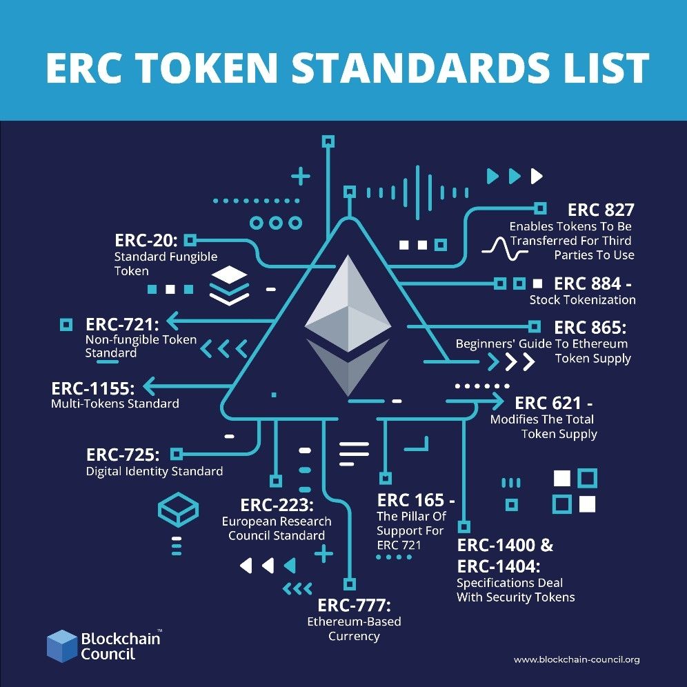 &#39;이더리움&#39;의 &#39;ERC&#39;란 무엇인가?