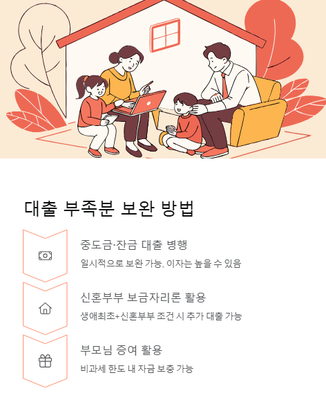 대출 부족분 보완 방법