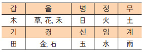 상화 이미지