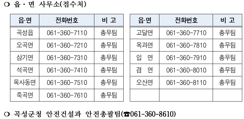 곡성 일일 회복 지원 요청