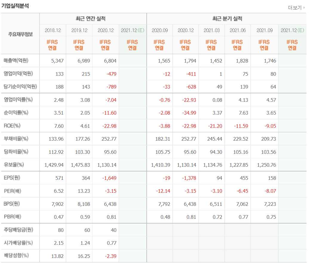 폐기물 관련주식 정리