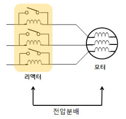  유도전동기 기동법(2) 리액터 기동법