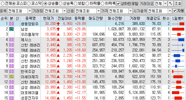  10월12일 코스피 코스닥 상한가 포함 상승률 상위 종목 TOP 50