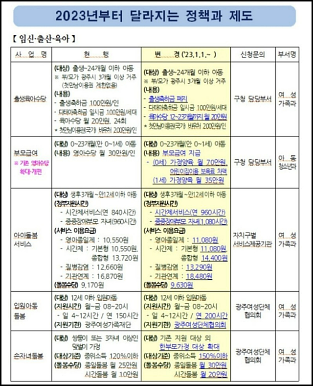 2023-출산지원제도