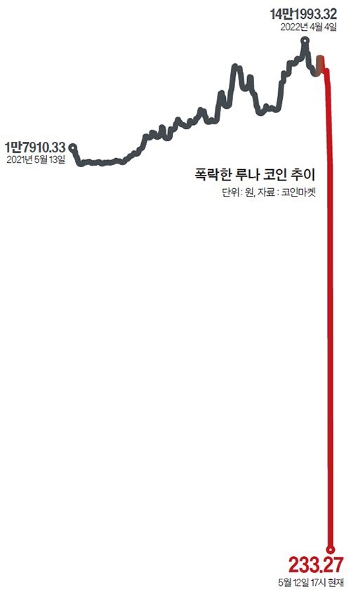 권도형 구속 9