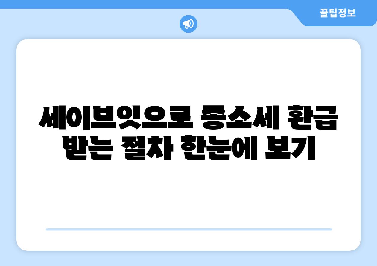 세이브잇으로 종소세 환급 받는 절차 한눈에 보기