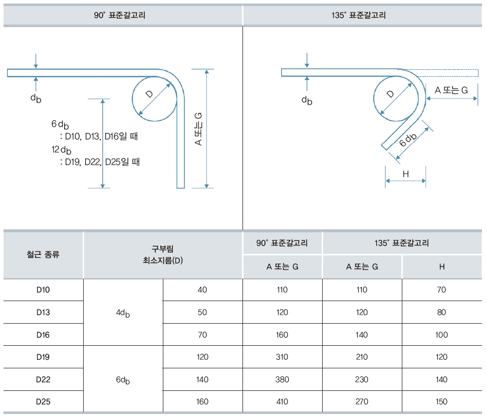 표- 띠철근의 표준갈고리.PNG