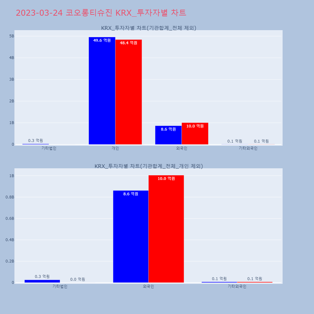 코오롱티슈진_KRX_투자자별_차트