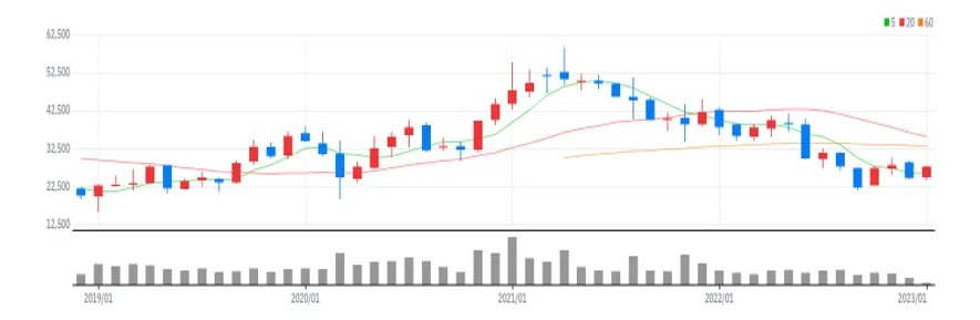 원익IPS 월봉