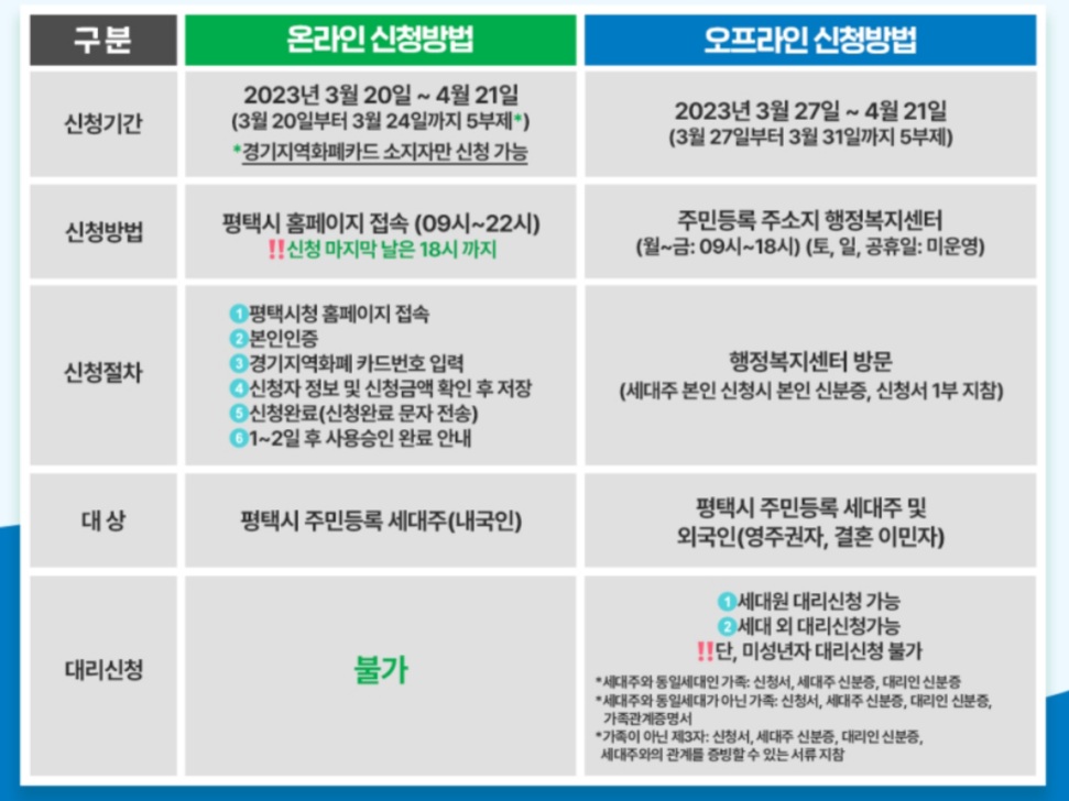 평택시-생활안정지원금-대상-금액-신청방법