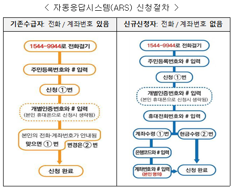  [국세청] 2021년 상반기분 근로장려금 신청 안내