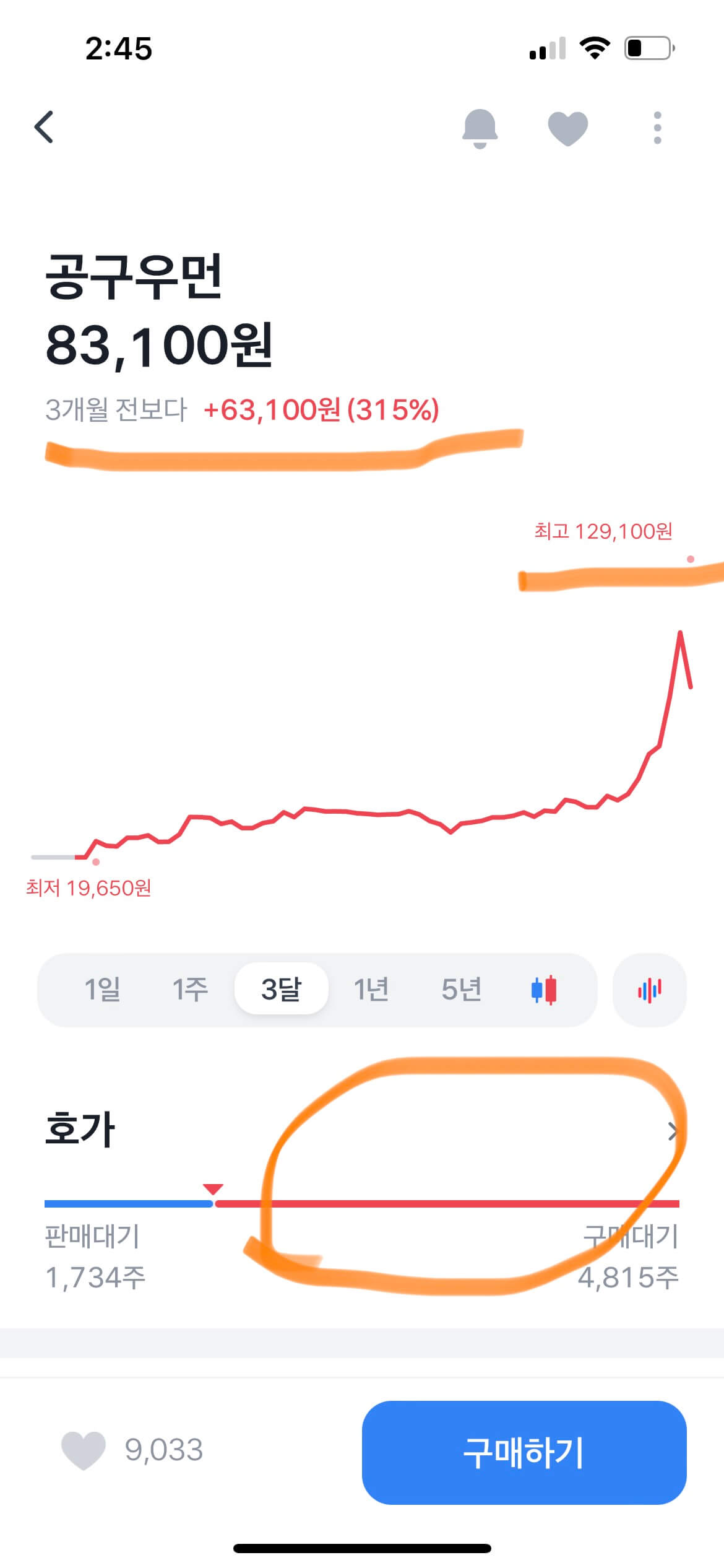 공구우먼 주가