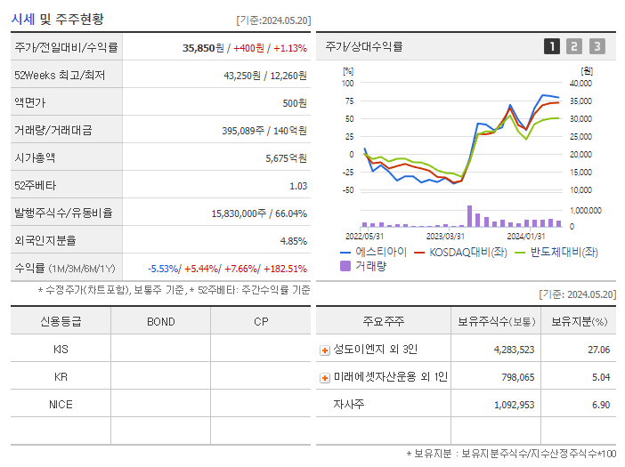 에스티아이_기업개요