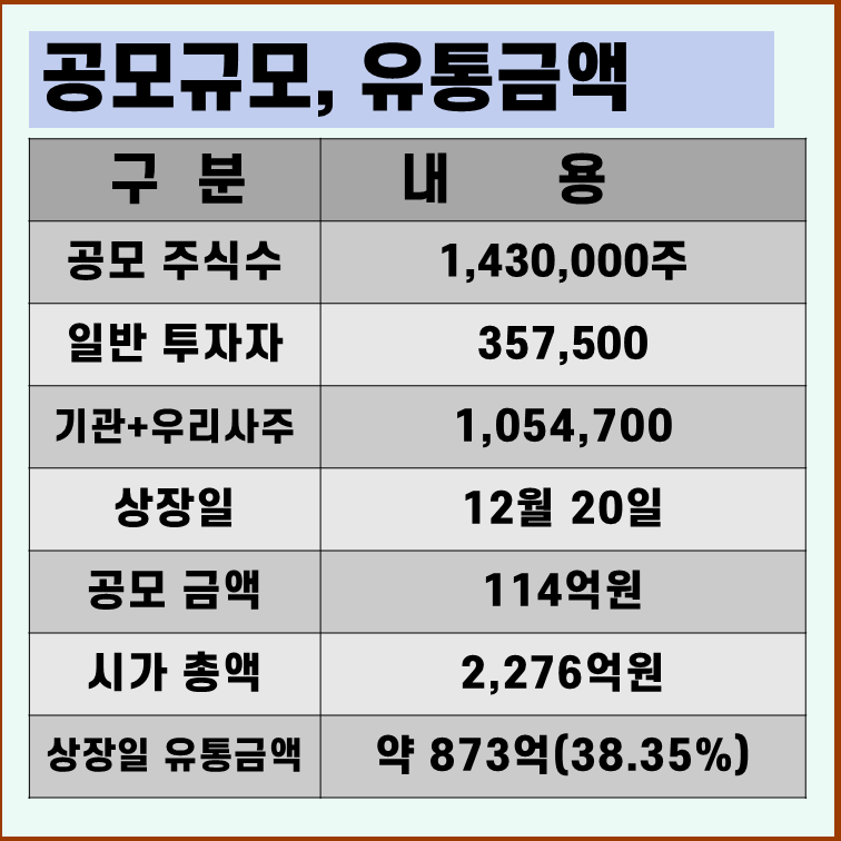 듀켐바이오 상장일 유통물량