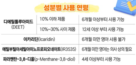 사용-가능-성분-표