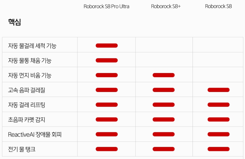 로봇청소기 추천 로보락 s8 플러스 이미지2