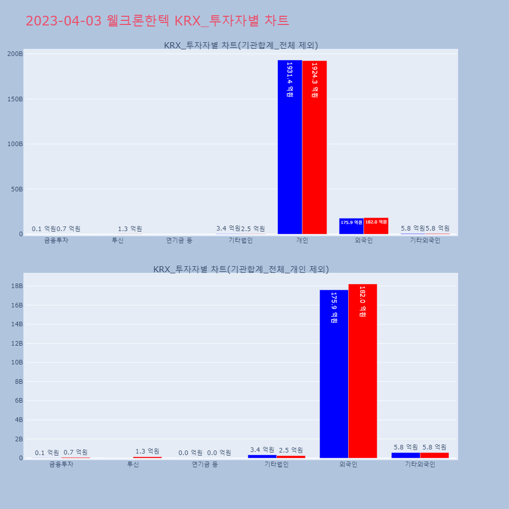 웰크론한텍_KRX_투자자별_차트