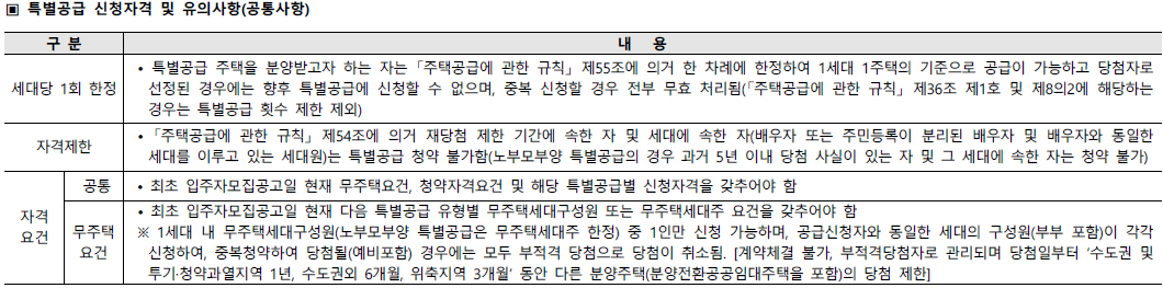 롯데캐슬리버파크시그니처28