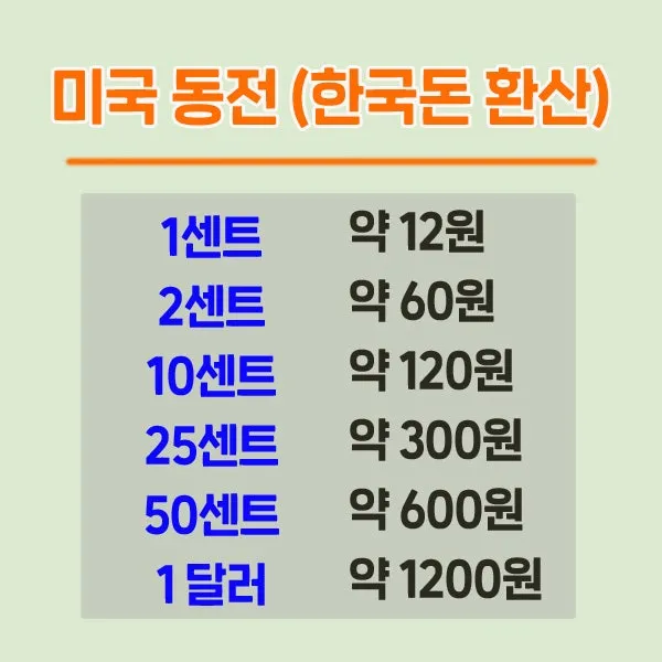 1달러는 몇센트인지 1불과 1달러의 정확한 차이점 알아보기_6