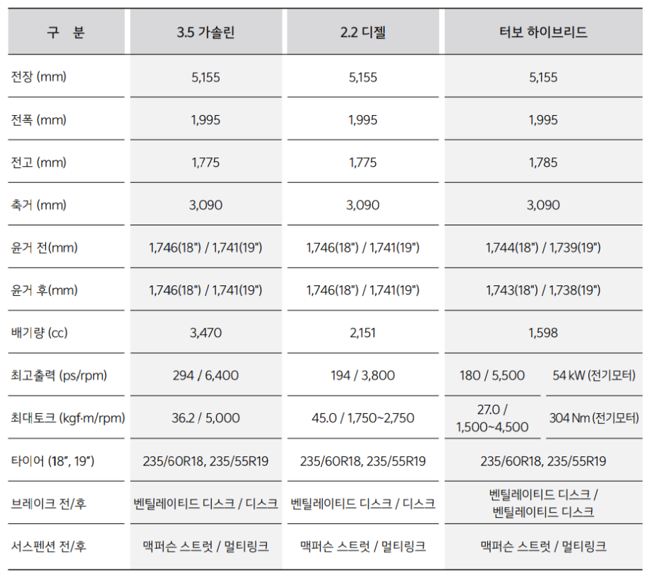 성능 제원표