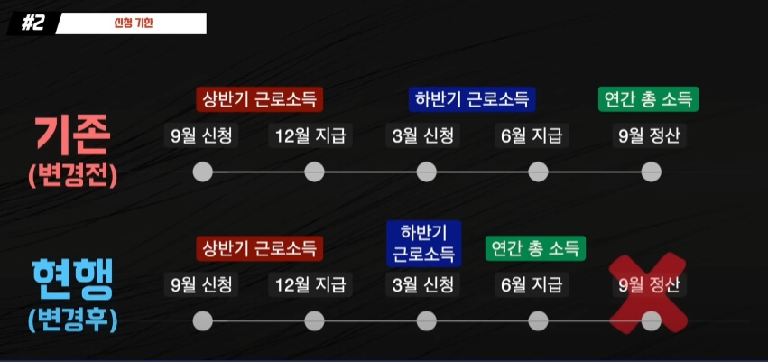 하반기분 지급과 정산절차 통합