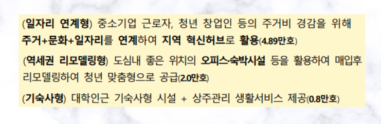 청년 주택 공급 확대