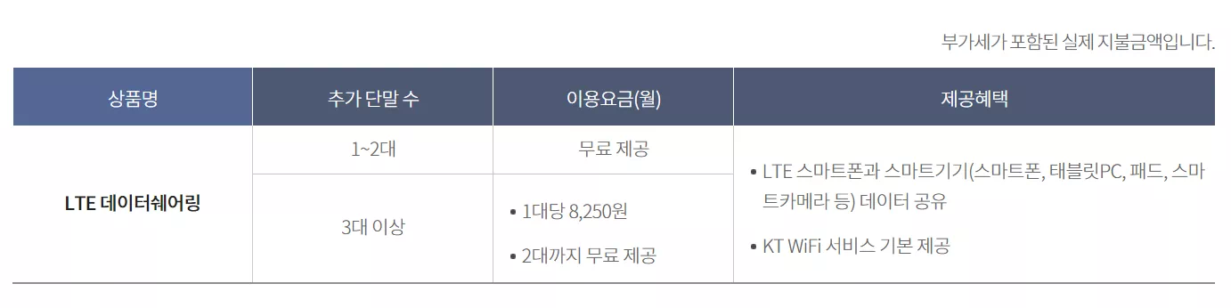 LTE 요금제